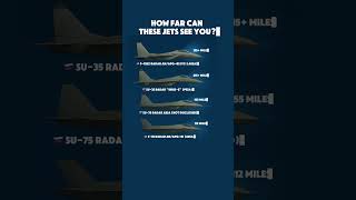 Who Sees First? Fighter Jet Radar Showdown 🚀📡
