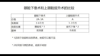 做眼睑下垂手术还是做上眼睑提升手术？