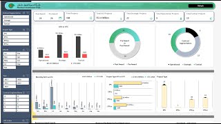 Project management Dashboard in Excel - Buy from https://premiumexcel.etsy.com