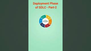 Deployment Phase of SDLC #softwaretesting #shorts