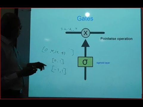 27 gates of LSTM