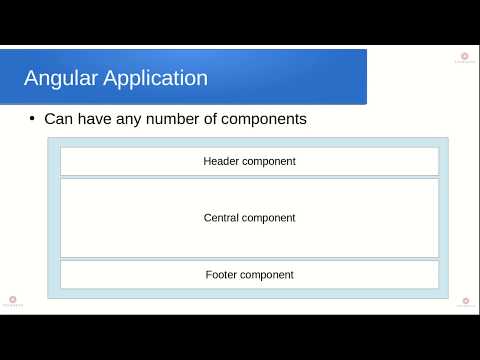 Understanding Angular Basics - Components