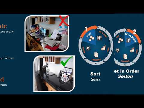 Qapsule (Learn, Perform, Excel) Episode 06: 5 S