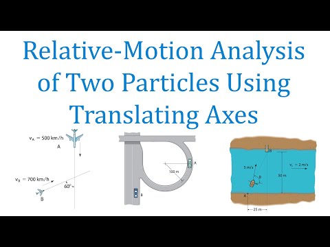 Relative Motion Analysis of Two Particles Using Translating Axes (learn to solve any problem)