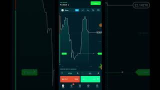Best Trading ₹1,000 se ₹7,800 🤑