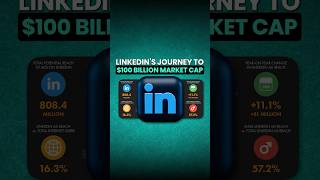 LinkedIn’s Journey to $100 Billion Market Cap