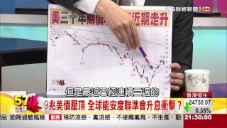 席勒、高盛、索羅斯紛看空！美股將大跌？歐亞股投資正當時？-57金錢爆-2015-0224-2/3