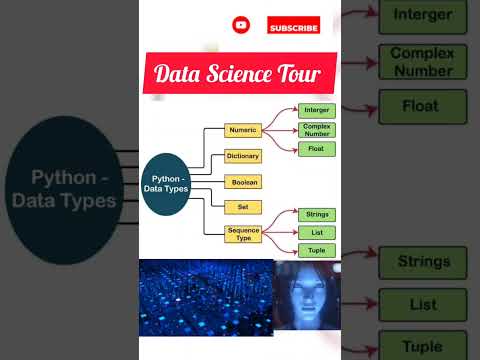 python data Types #1000subscriber #supportme #trending #merrychristmas #bihar #datascience