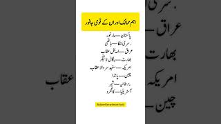 Ultimate General Knowledge Quiz - MCQs