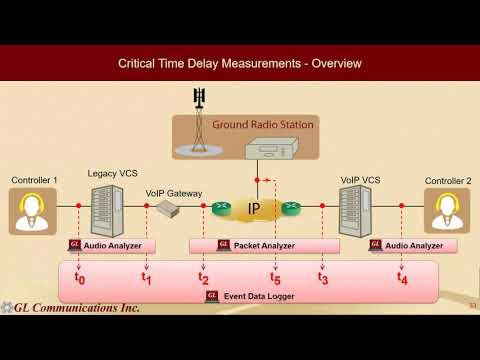 Critical Time Delay Measurements