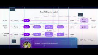 Watch 3 Engineers React to OpenAI's O1 Model (Reasoning Breakthrough or Bullshit?)