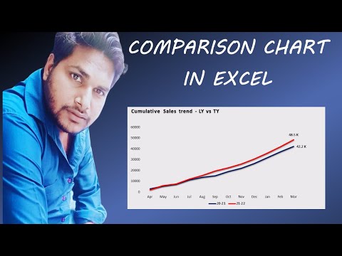 Excel Comparison Chart | Compare Last Year Vs This Year Sales in Excel | Excel Line Chart