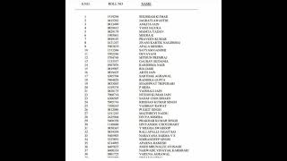 UPSC Result 2020 | Toppers list UPSC | Rank 1 to 500 | UPSC Result 2021 #upsc #upscresult #iasresult