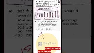 #pet #uppet #maths #ssc #exams #upsssc #shorts #upsssc #upssscpet #upssscvdobharti #vdo #exams
