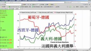 0515殖利率利差擴大，金融風暴升溫~齊克用