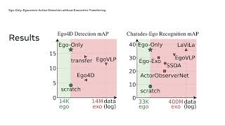 [ICCV 2023] Ego-Only: Egocentric Action Detection without Exocentric Transferring