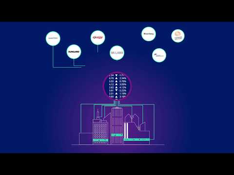 ITRS Geneos Market Data Monitoring