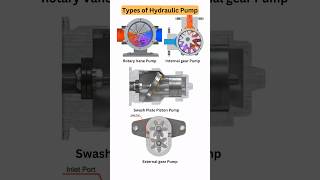 Types of Hydraulic Pump 📌
