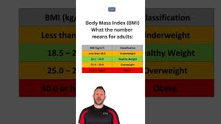 What is BMI? #shorts