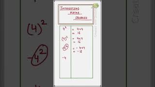 Maths Squares #cbsemaths #maths #matholympiadproblem #mathssquare #mathstricks