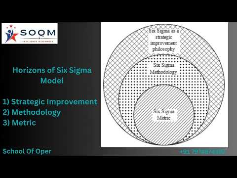 Six Sigma Horizons