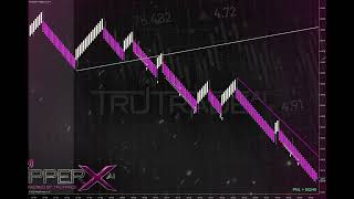 TruTrade 4-17-24  Ripper X A.I. With AST Technology Drills Crude Oil For Another $18,000!! #trutrade