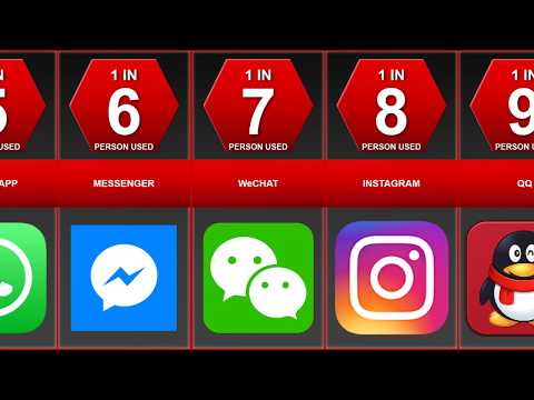 Comparison - Social Media Platform Populations Probability 2020