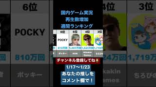 国内のゲーム実況YouTube再生数増加週間ランキング（2022/1/17〜1/23）#ランキング#まいぜんシスターズ#キヨ#ちろぴの#HikakinGames#KUN#ポッキー#兄者弟者#ぷちぷち