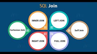 Joins in SQL: Learn Data Science with SQL #joinsinsql #sql #sqlserver #mysql #mysql_workbench