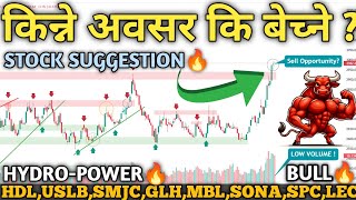 NEPSE HITS 2982!🚀Technical Analysis | Hydropower, Finance, Banks, Hotels & Insurance🔥| Mind Profit