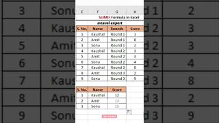Sumif formula in excel #newexcel #microsoftoffice #exceltips #excelformula