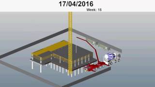 4D sequences using Synchro Pro