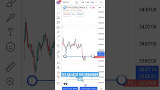 TCS STOCK ANALYSIS FOR TOMORROW 📉#tcs#tcsshareprice#tcsshare#tcssharenews#tcssharelatestnews#stocks