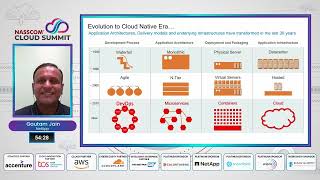 Open-Source Tech for Cloud Feature Microservice Development | Workshop | nasscom Cloud Summit 2021