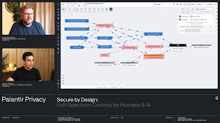 Chad & Arnav | Privacy & Security with Palantir AIP
