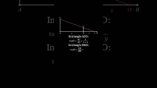 JEE Advanced 2023 Kinematics Question | JEE Advanced | JEE Mains | IIT
