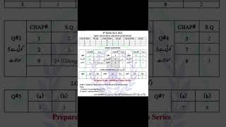 9th Math 2025 Pairing Scheme 🔥 | Punjab Board Most Important Update!