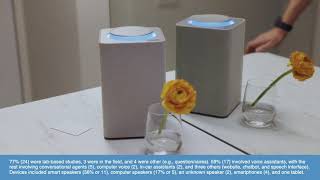 Measuring Voice UX Quantitatively: A Rapid Review