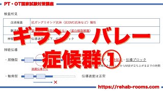 神経筋疾患｜ギラン・バレー症候群①（概要）