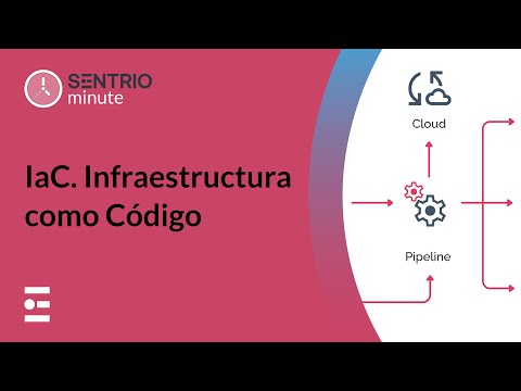 IaC: Infraestructura como Código