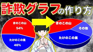 数字を使った嘘つき入門〜詐欺グラフの作り方