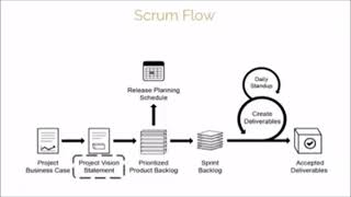 Scrum Master Course | What is Scrum & Why It Works Better Than Traditional Project Management