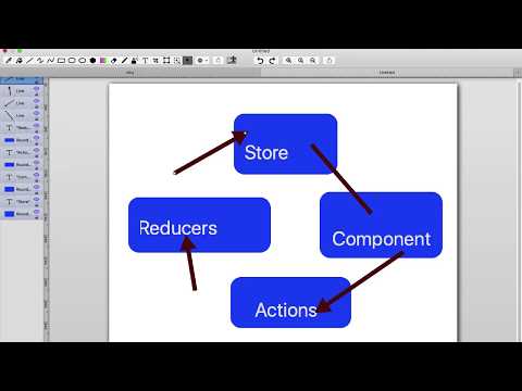 React Redux For Beginners | Redux Flow