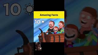 #story #animation #automobile #cartoon #amazingfacts #factbeast #fact2beast #factsinhindi #factfeast