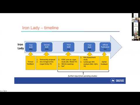 EOSC Consultation Day - 3.1 Sustainability and Governance of EOSC