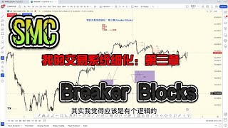 我的交易系统细化： 第三章 breaker blocks 多周期盘中应用干货