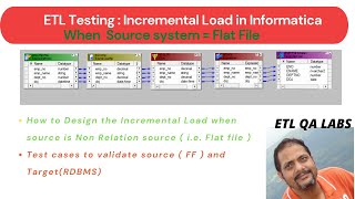ETL Testing | Incremental Load in Informatica( ETL) with Flat File source | Doubt clarification