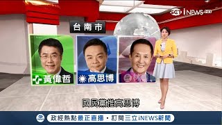 台南表態率不高 國民黨高思博支持度輸"虧雞福來爹" 黃偉哲目標拉回選民信心｜主播 許貴雅｜【台灣要聞。先知道】20181009  ｜三立iNEWS