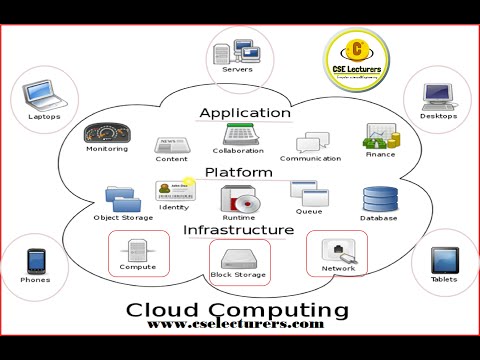 Cloud computing
