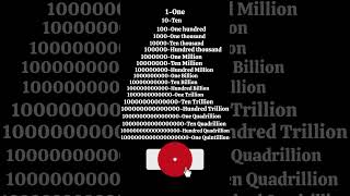 Million Billion Trillion✅#easylearning#million#billion#trillion#countdigit